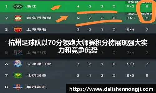 杭州足球队以70分领跑大师赛积分榜展现强大实力和竞争优势